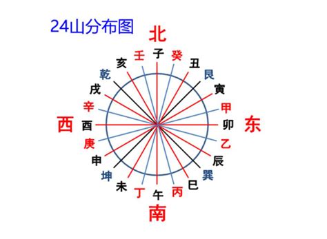 藏風聚氣意思|【聚氣風水】藏風聚氣 